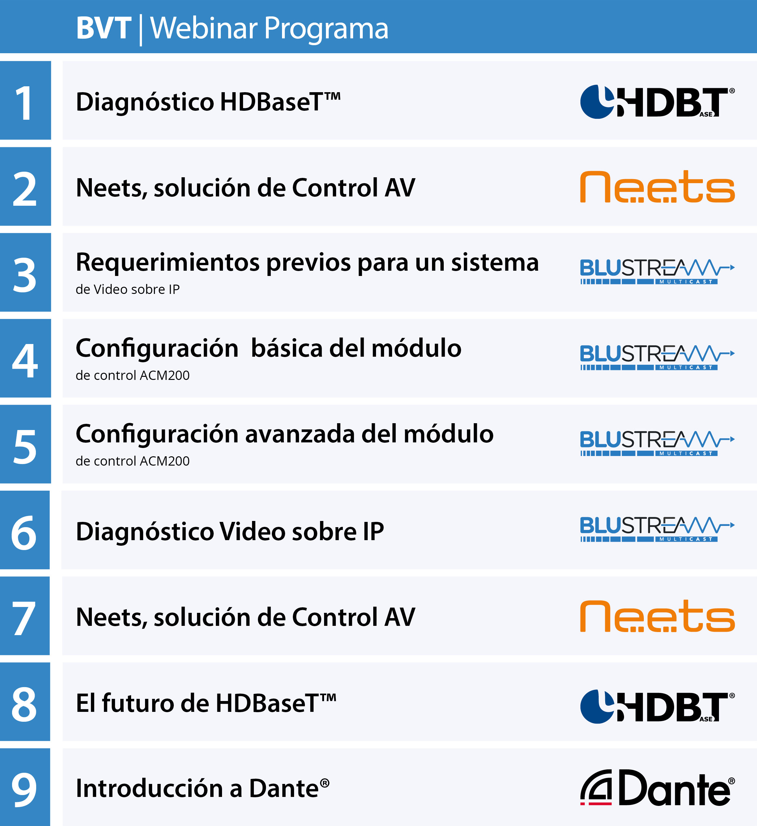 Formación Octubre y Noviembre